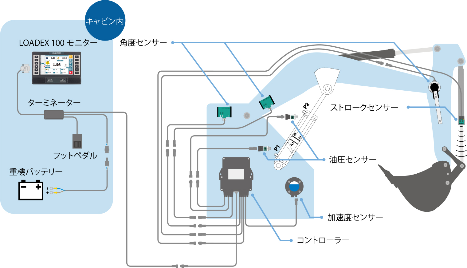 油圧ショベル用　バケットスケール　LOADEX100