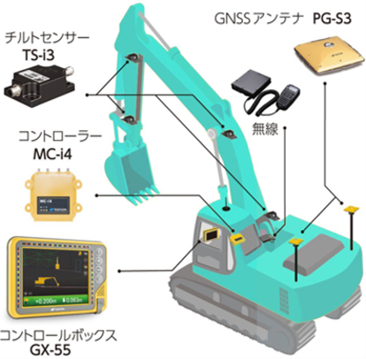 油圧ショベル用　３Ｄマシンガイダンスシステム　X-53i（GNSS）