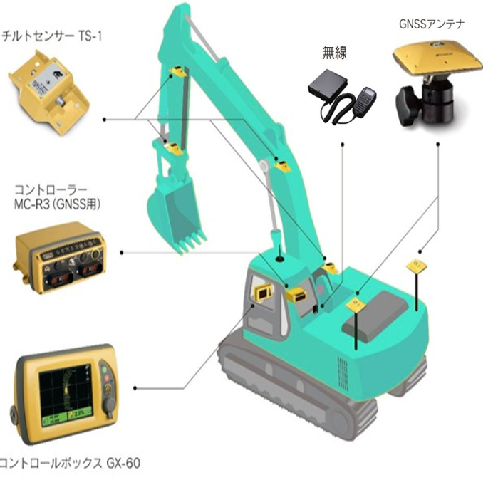 油圧ショベル用　３Ｄマシンガイダンスシステム　3Dxi（GNSS）