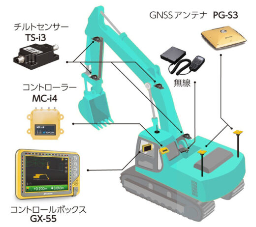 油圧ショベル用　３Ｄマシンガイダンスシステム　X-53i（GNSS）