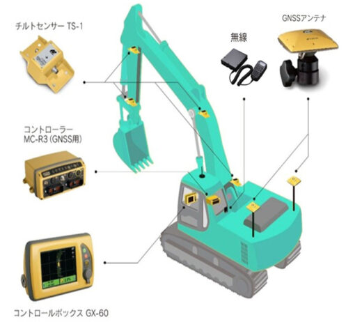 油圧ショベル用　３Ｄマシンガイダンスシステム　3Dxi（GNSS）