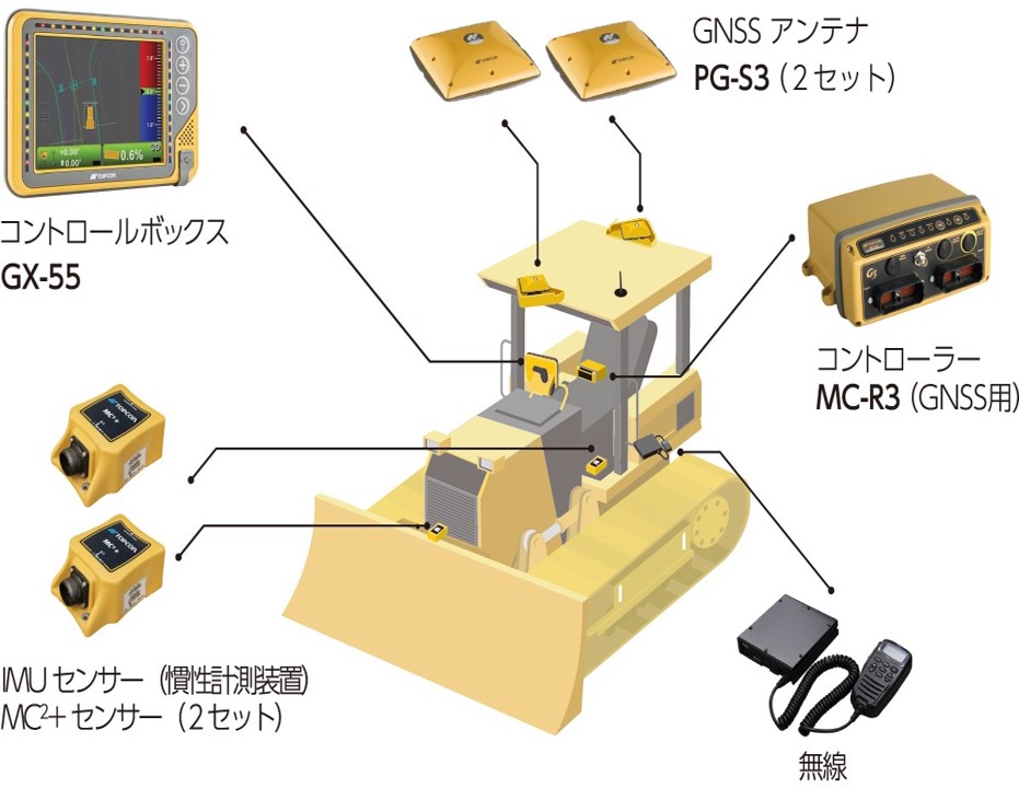 ブルドーザー用　３Ｄマシンコントロールシステム　3D-MC MAX（GNSS）
