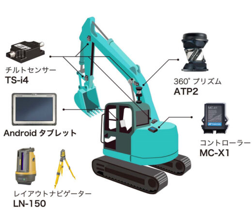 油圧ショベル用　３Ｄマシンガイダンスシステム　杭ナビショベル X-M3x LN（LPS）
