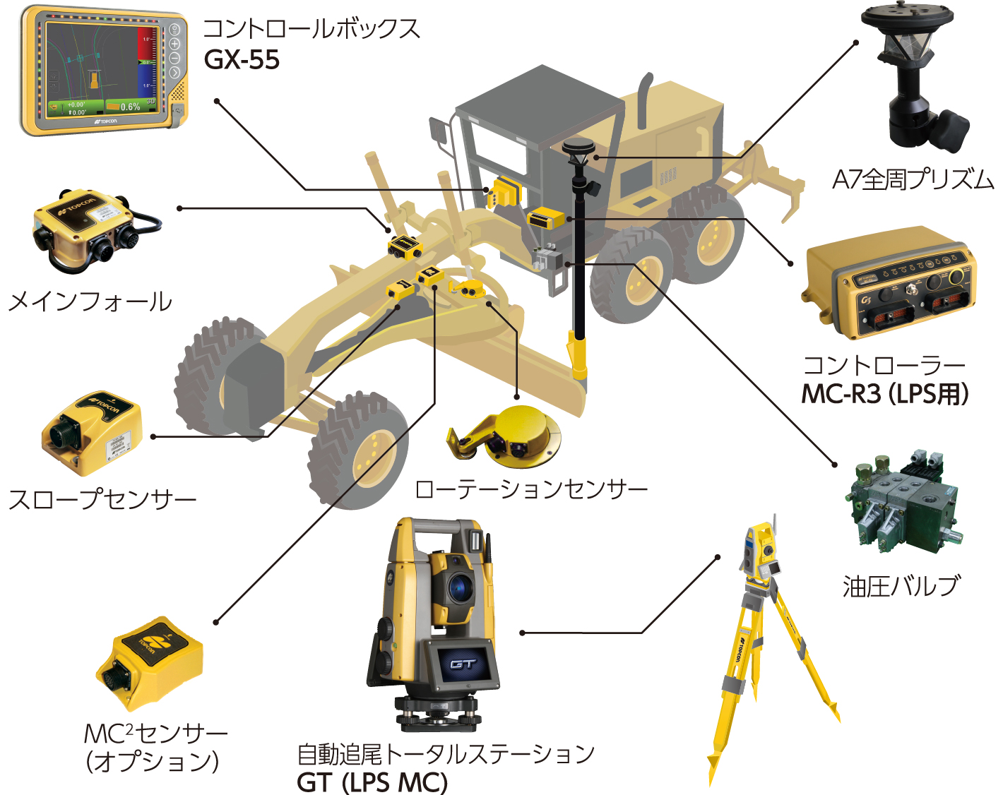 グレーダー用　３Dマシンコントロールシステム　G-53 LPS（LPS）