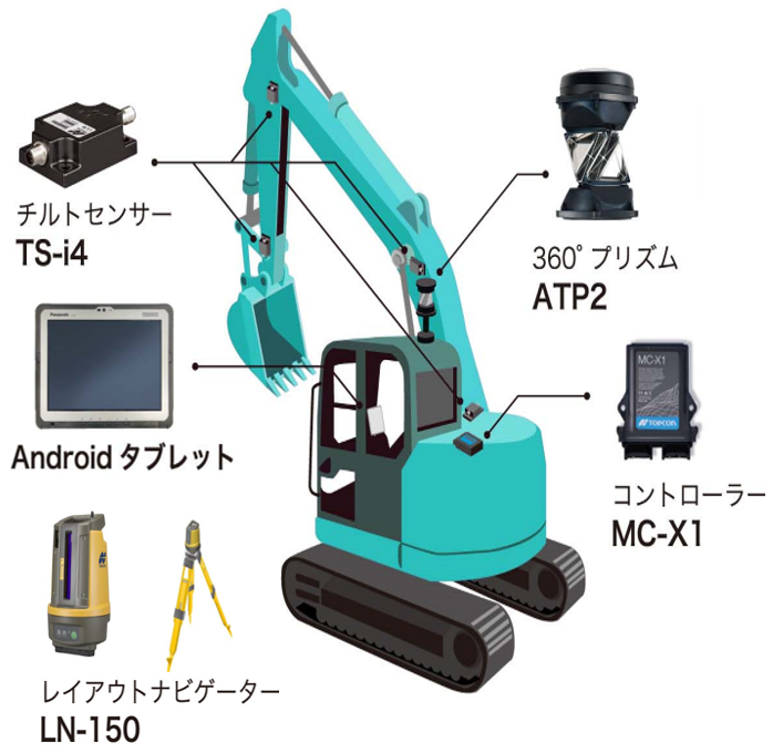 油圧ショベル用　３Ｄマシンガイダンスシステム　杭ナビショベル X-M3x LN（LPS）