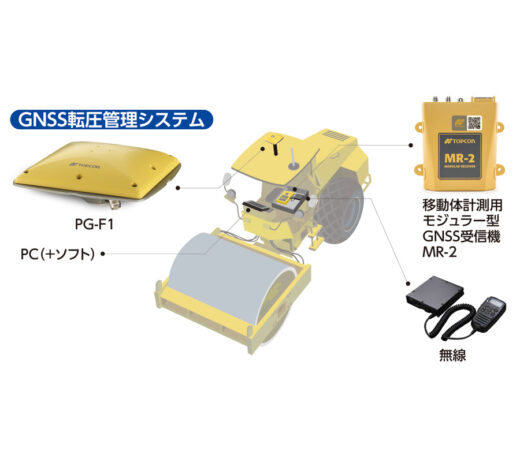 転圧管理システム　GPRoller（GNSS）