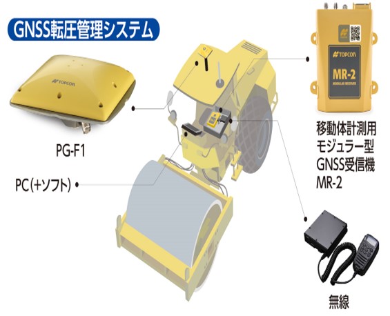 転圧管理システム　GPRoller（GNSS）