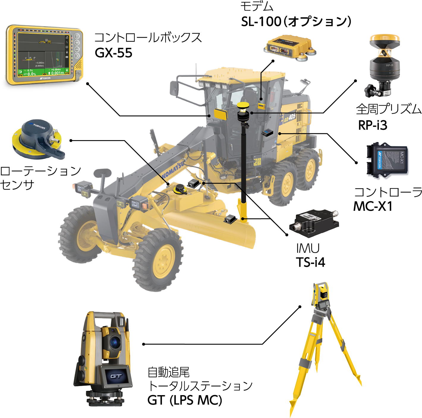 グレーダー用　３Dマシンコントロールシステム　G-53x LPS（LPS）