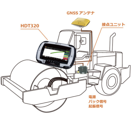 転圧管理システム　Smart Roller（GNSS）