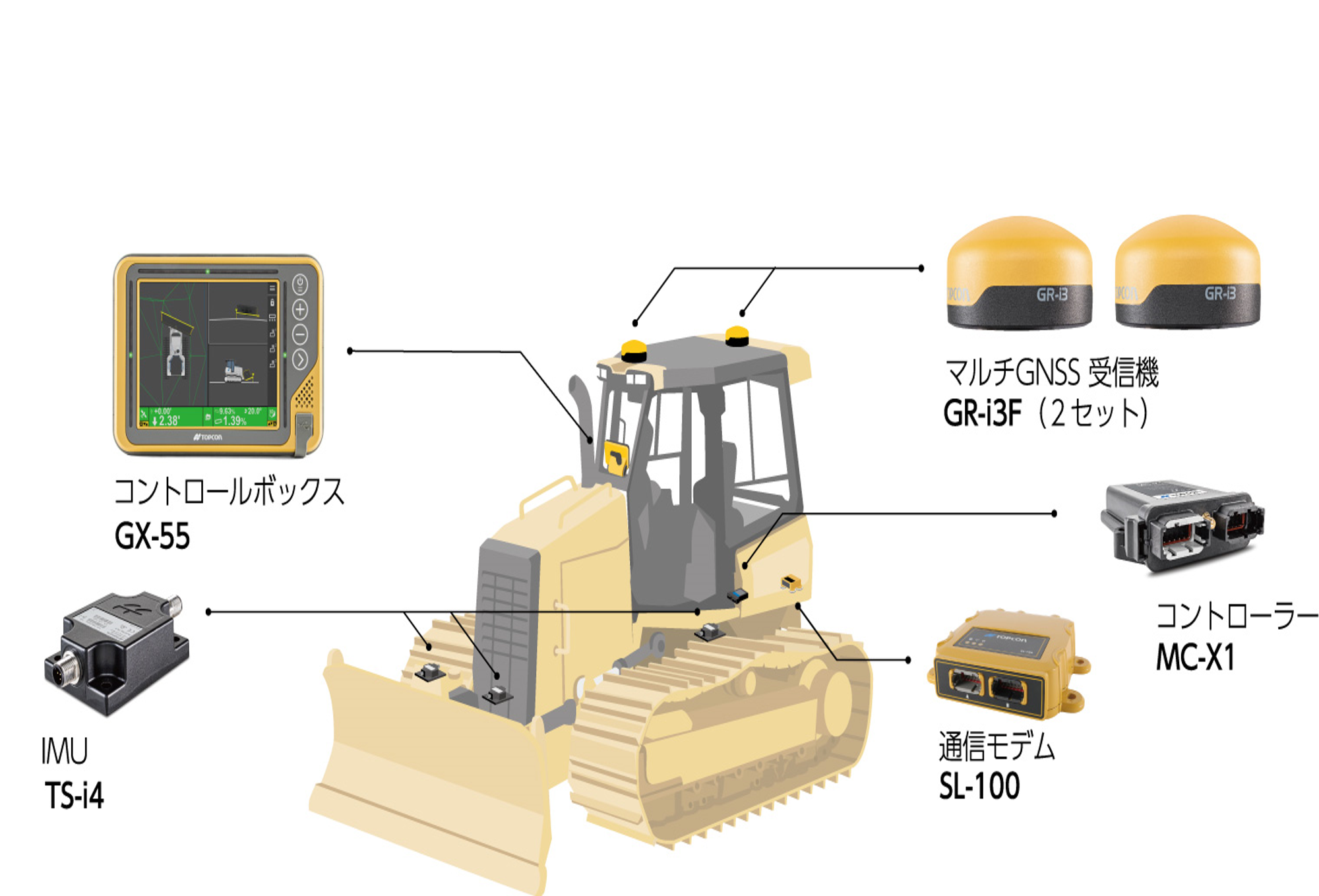 ブルドーザー用　３Ｄマシンコントロールシステム　MC-Max Dozer（GNSS）