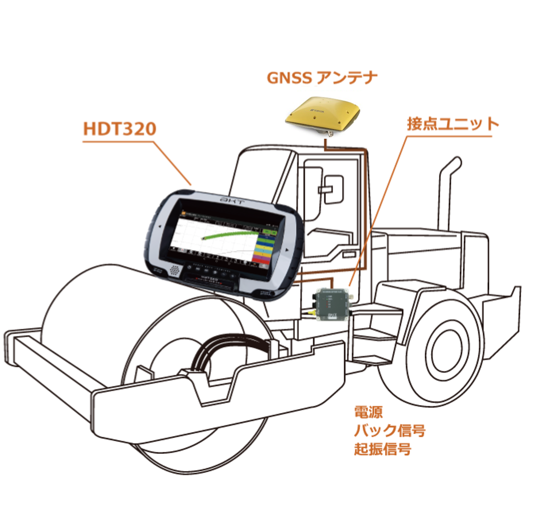 転圧管理システム　Smart Roller（GNSS）