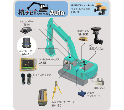 油圧ショベル用　３Dマシンコントロールシステム　X-53x Auto（LPS）