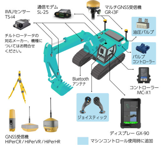 未開封DVD　ポスチャーリリーステクニック臨床動画&セミナー　セット artex systemセミナーのご案内 - 朝日レントゲン工業株式会社